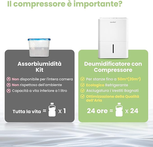 nbr deumidificatore comfee 12l ean 8052705160406