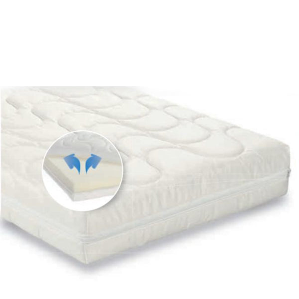 immagine-1-rosa-prima-infanzia-materasso-baby-memory-termosleep-tersf125-ean-8022367100713